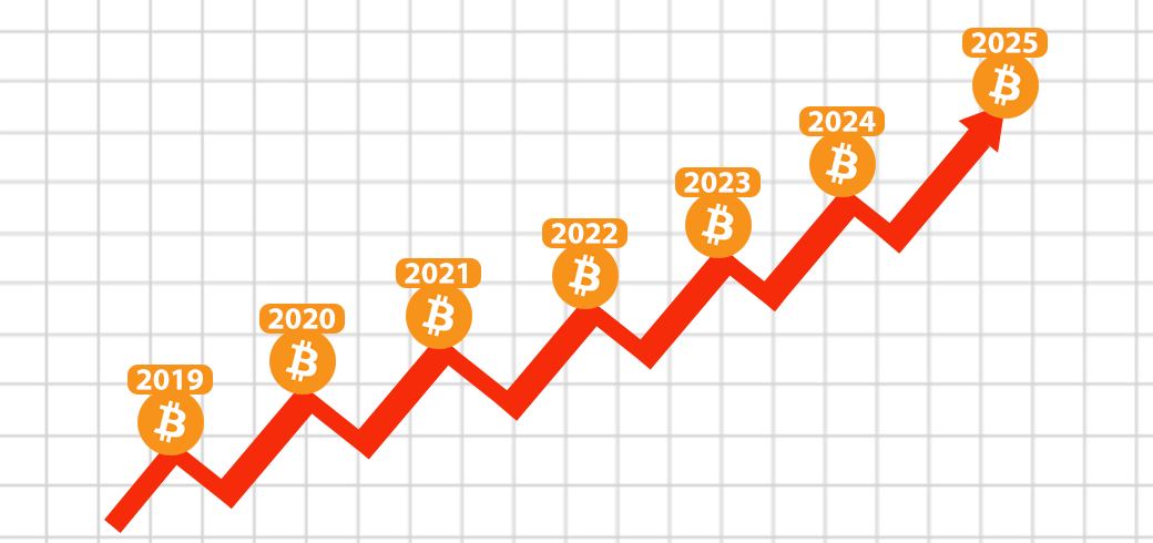 Bitcoin Price Today - Bitcoin