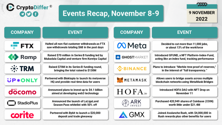 Crypto Events recap, September 26-27